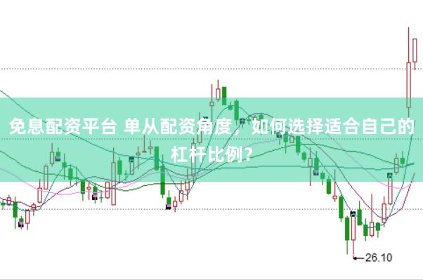 免息配资平台 单从配资角度，如何选择适合自己的杠杆比例？